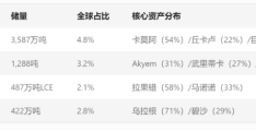 矿业巨头业绩速览！紫金矿业、洛阳钼业、五矿资源、中国铝业、江西铜业等！