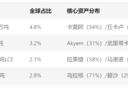 矿业巨头业绩速览！紫金矿业、洛阳钼业、五矿资源、中国铝业、江西铜业等！